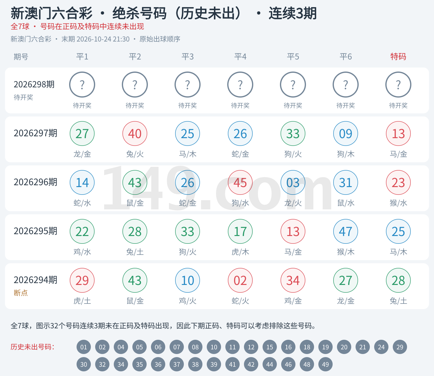 规律16