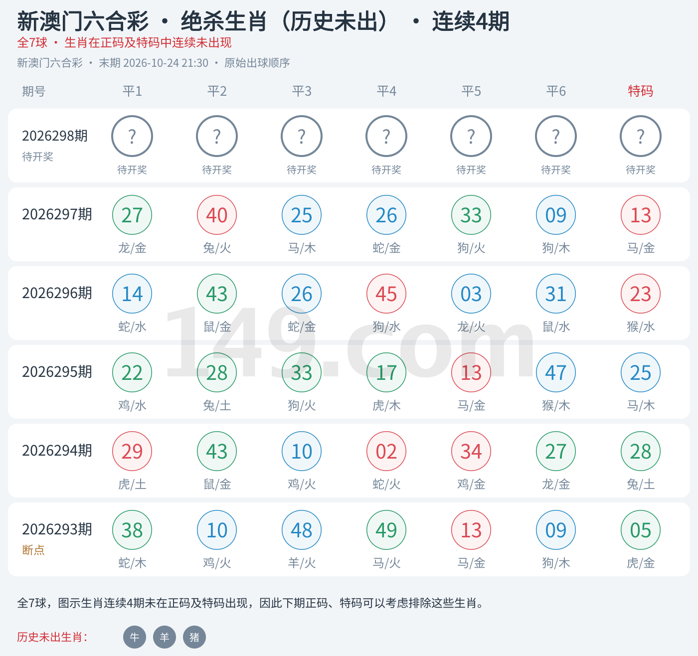 规律17
