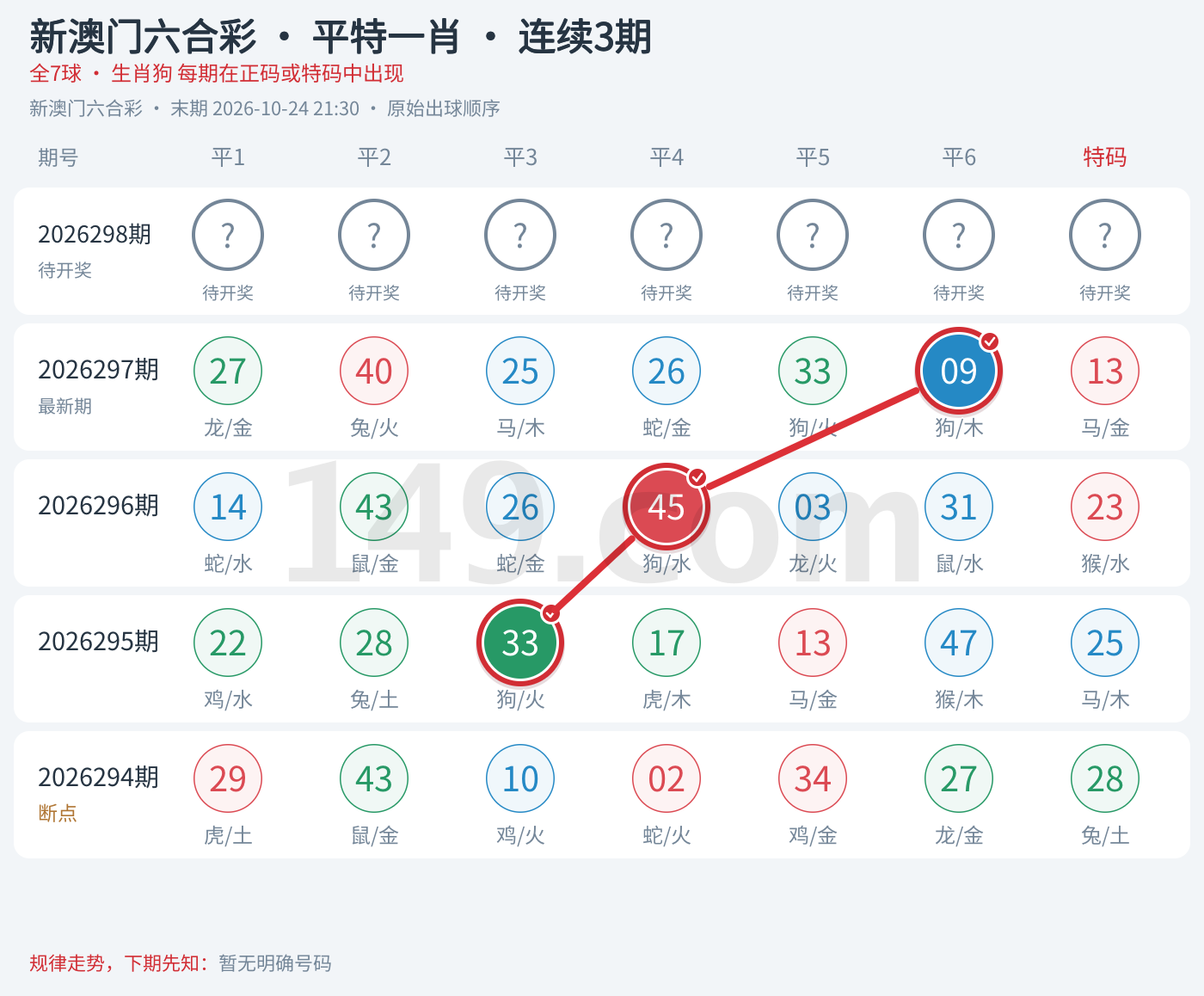 规律18