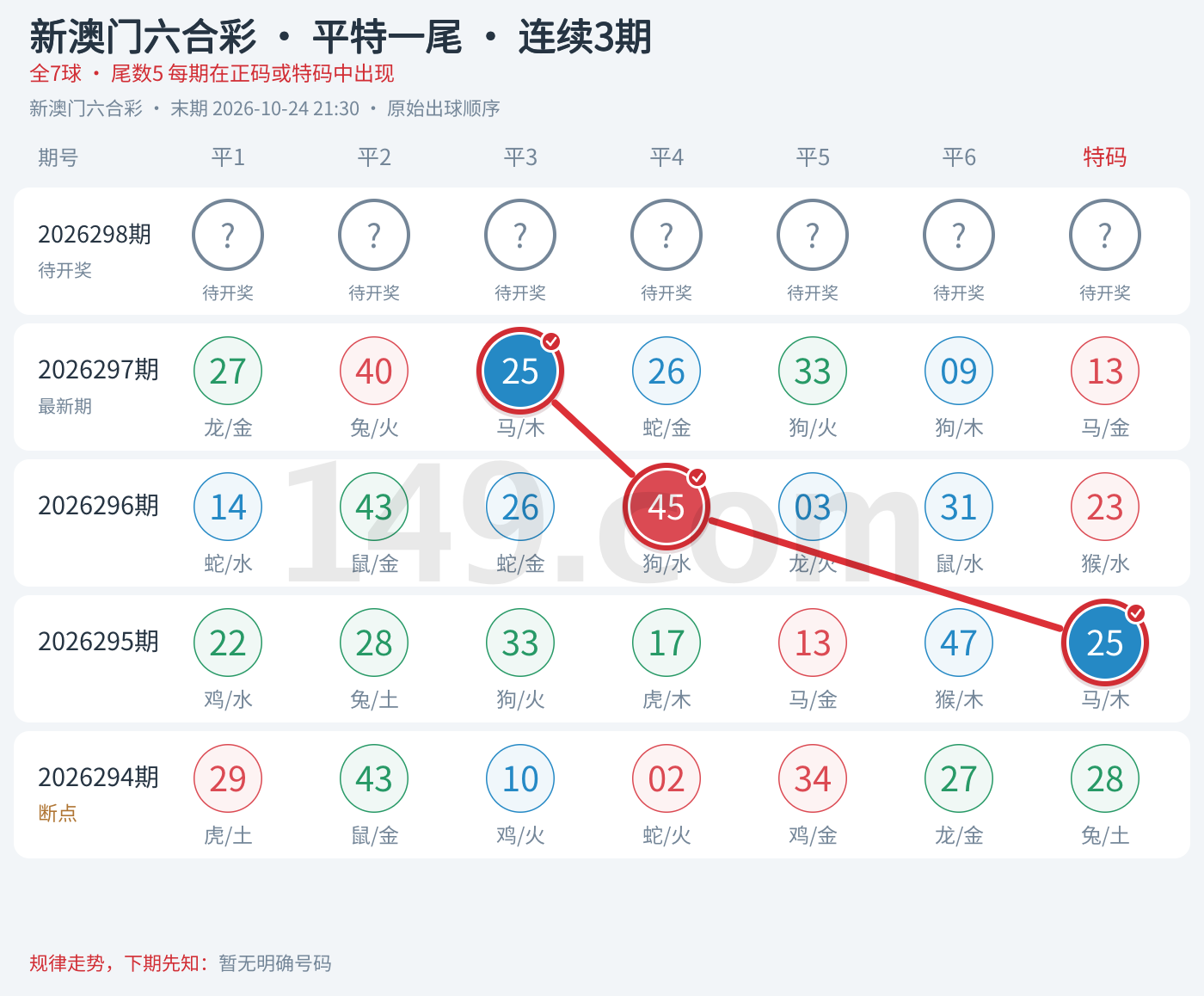 规律20