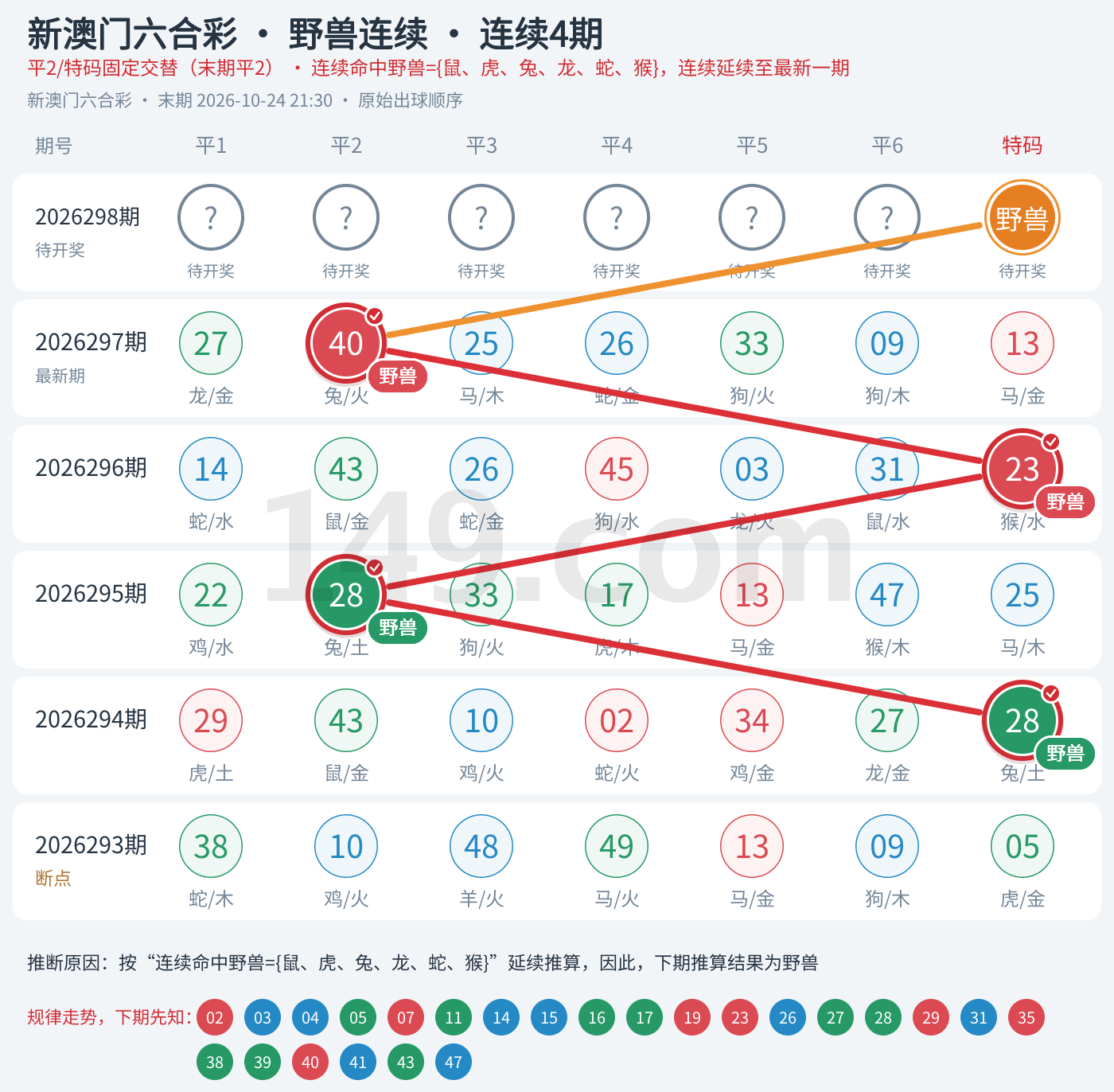 规律8