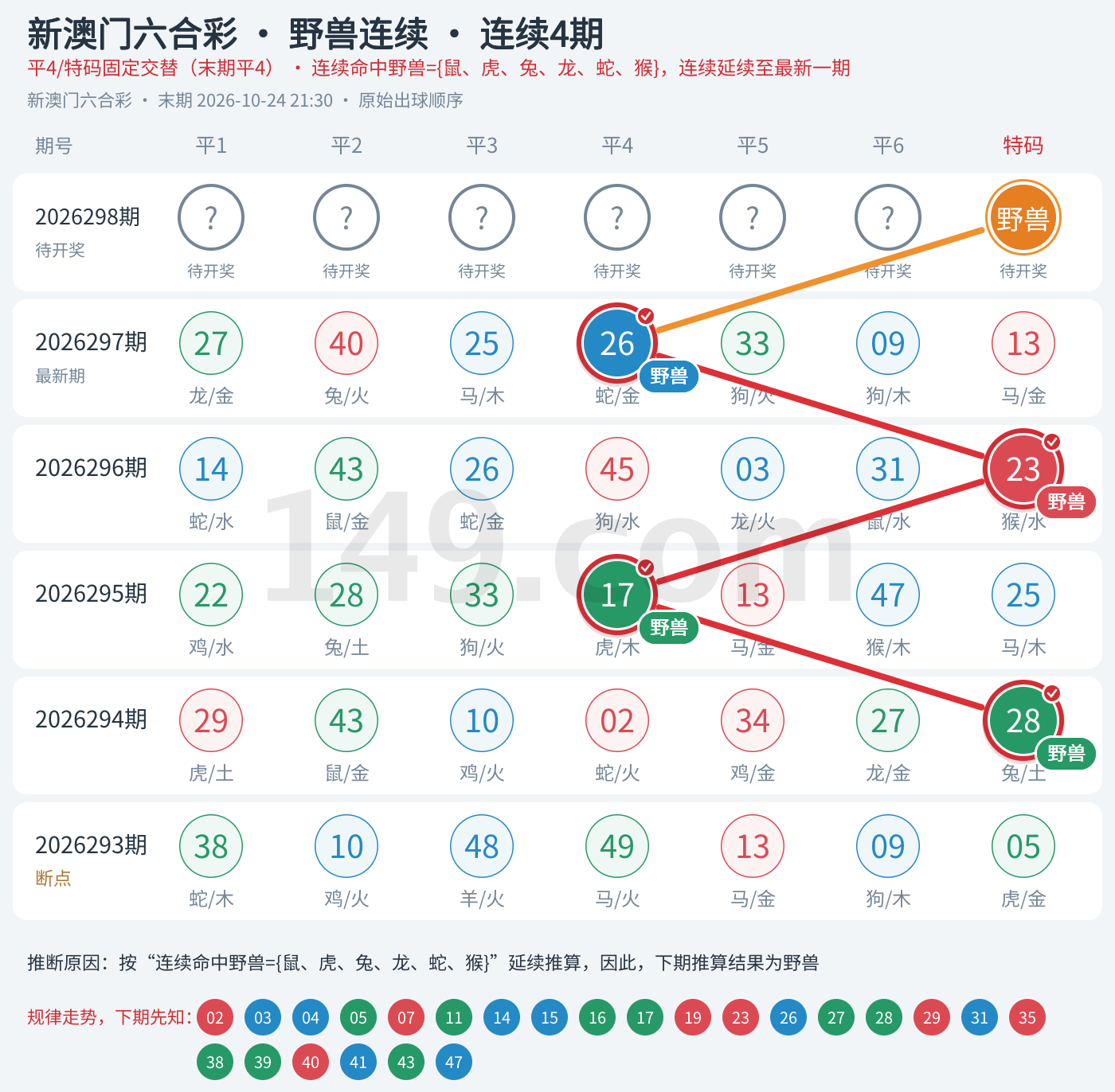 规律9